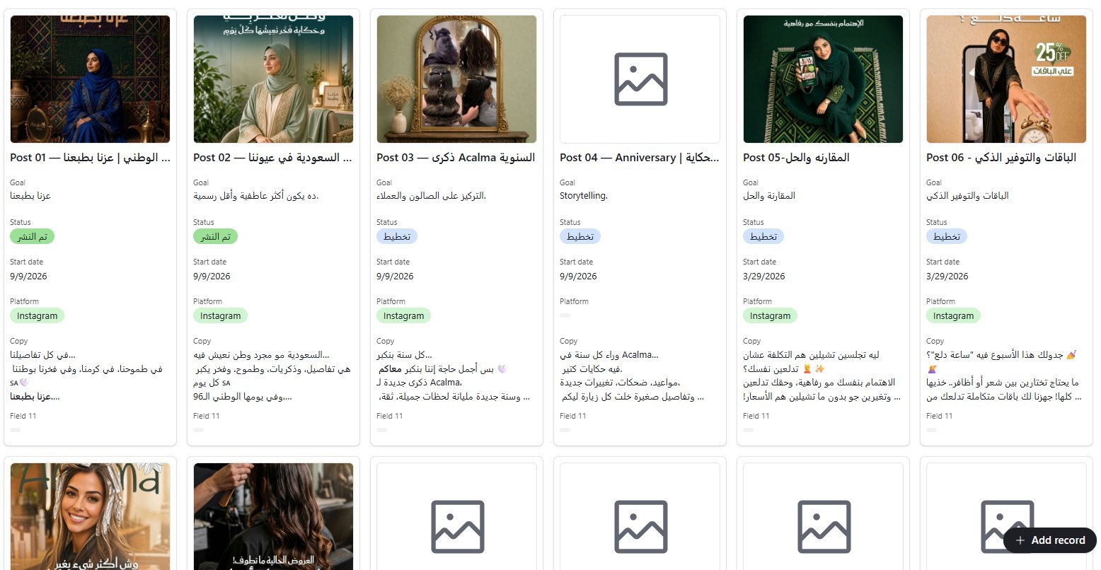 لقطة من داشبورد متابعة المحتوى